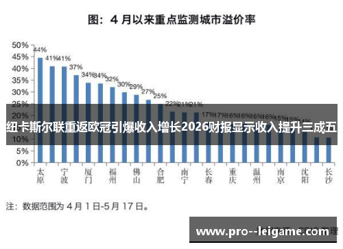 纽卡斯尔联重返欧冠引爆收入增长2026财报显示收入提升三成五 纽卡斯尔联重返欧冠引爆收入增长2026财报显示收入提升三成五