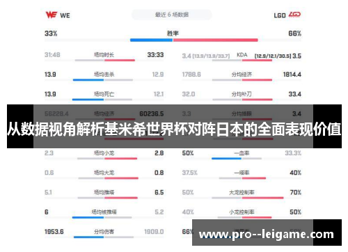 从数据视角解析基米希世界杯对阵日本的全面表现价值 从数据视角解析基米希世界杯对阵日本的全面表现价值